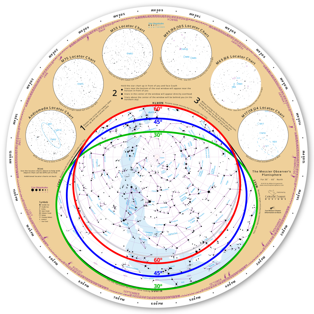 Latitudes