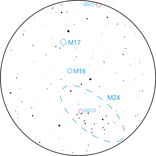 M17 Chart