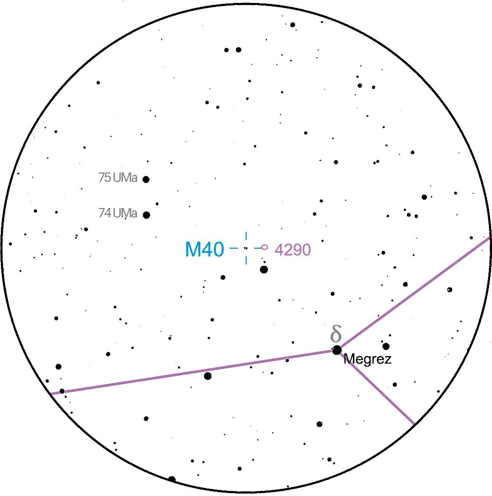 M40 Chart
