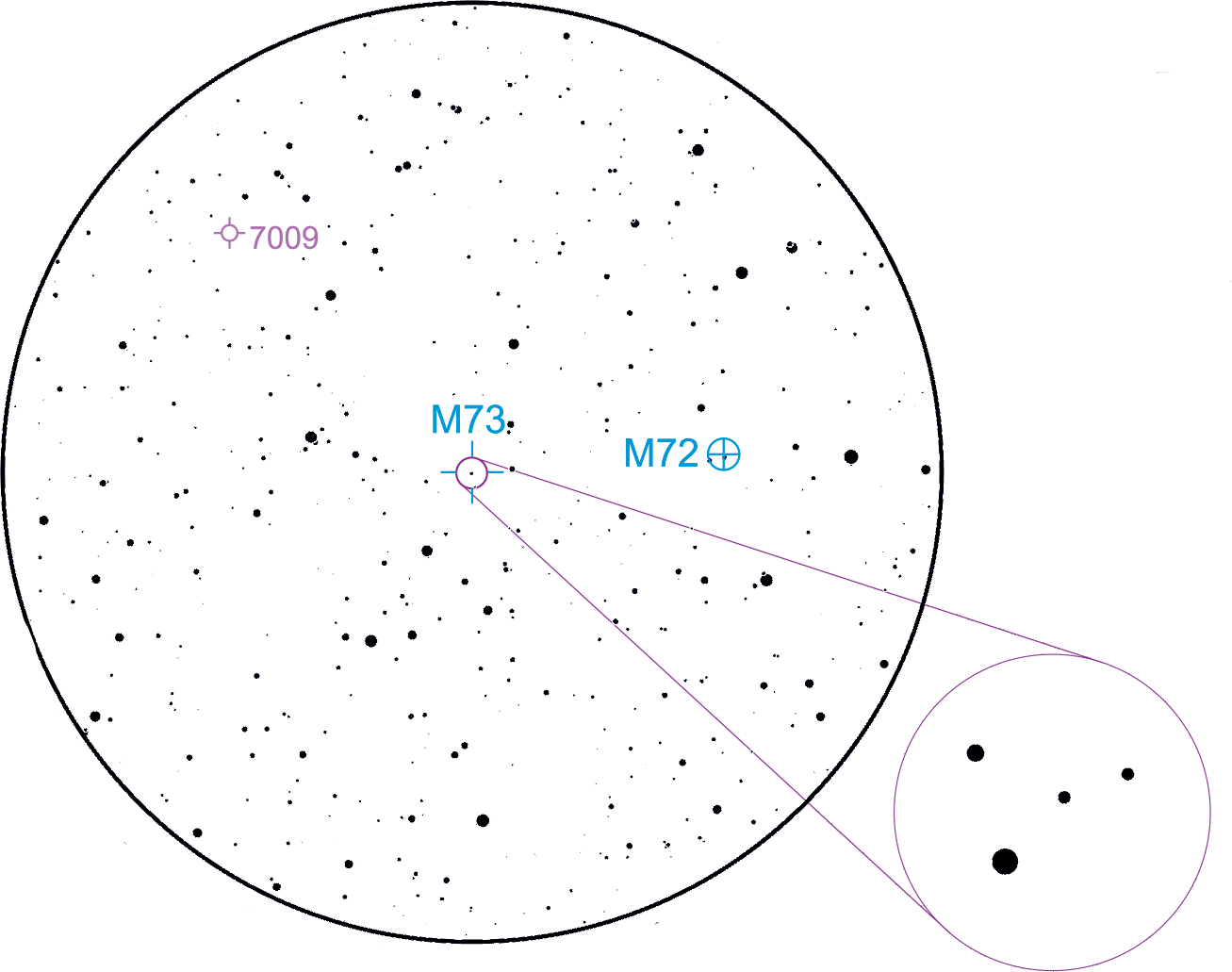 M73 Chart